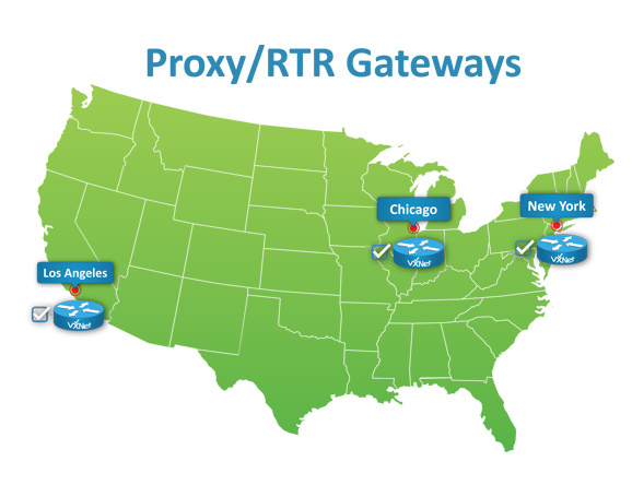 VXNet Proxy/RTR Gateways — PoPs in Los Angeles, Chicago, and New York